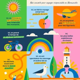 Affiche tourisme responsable Normandie Tourisme