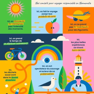 Affiche tourisme responsable Normandie Tourisme