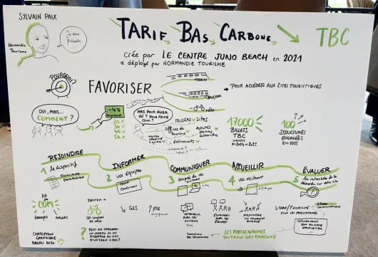 Représentation graphique du Tarif Bas Carbone, présentée par Sylvain Paix